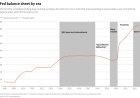 Is the FED balance sheet the single most effective indicator of all? Let's find out in this article...